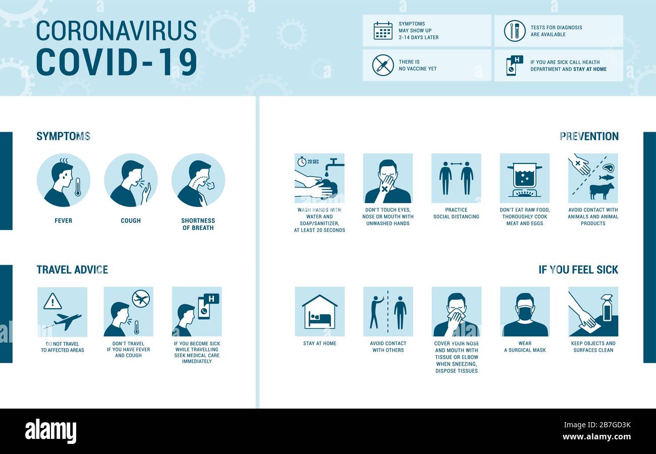 Coronavirus Covid-19 infografica: Sintomi, prevenzione e consigli di viaggio Illustrazione Vettoriale