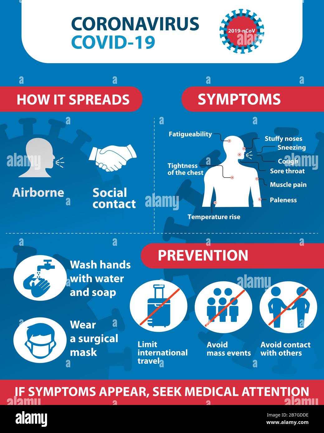 Consigli per la prevenzione del coronavirus 2019-nCoV, come prevenire il coronavirus. Elementi infografici. Illustrazione Vettoriale