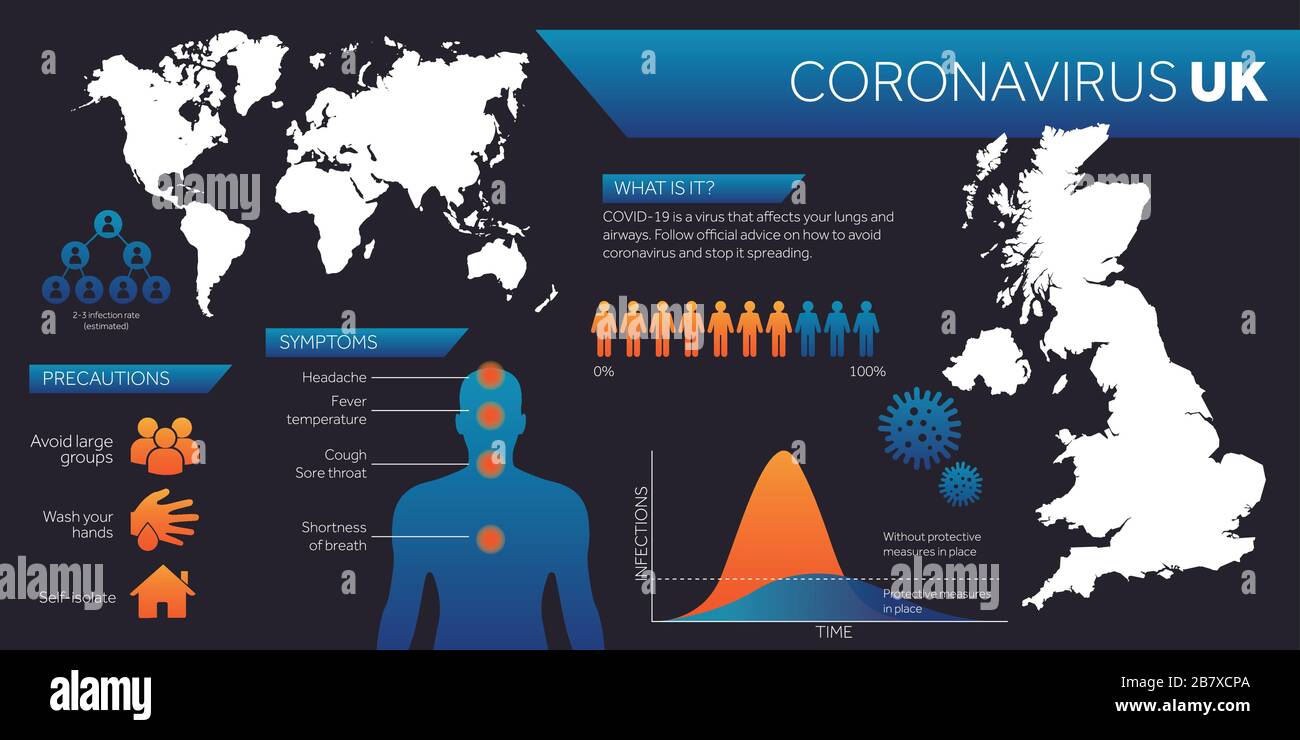 Modello di progettazione infografica mappa Regno Unito covid-19 coronavirus Illustrazione Vettoriale