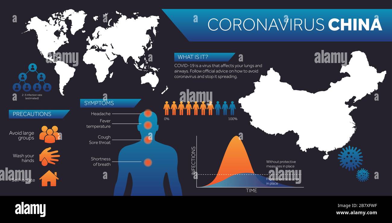 Modello di progettazione infografica mappa Cina covid-19 coronavirus Illustrazione Vettoriale