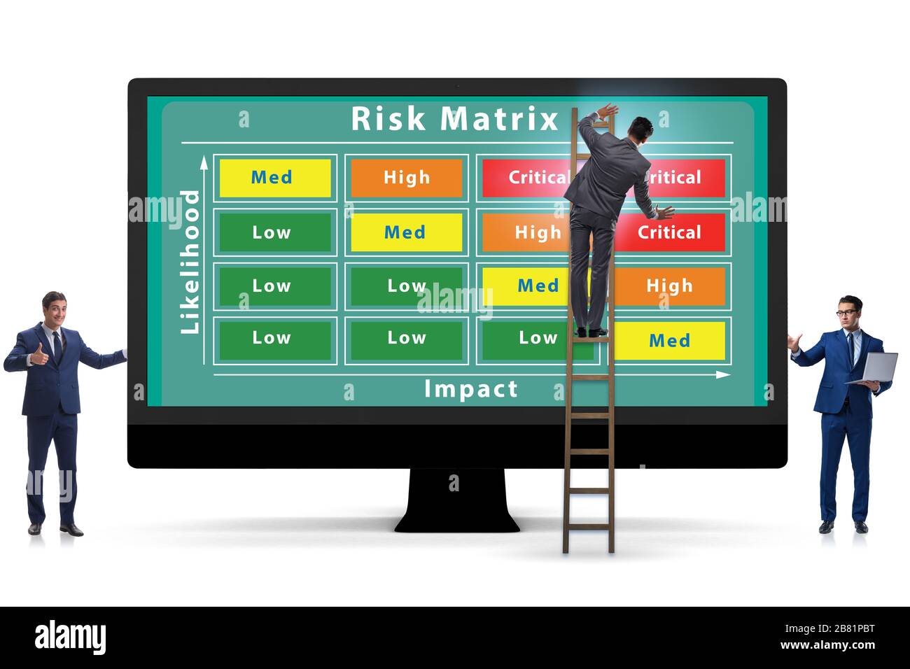 Il concetto della matrice di rischio con impatto e probabilità Foto Stock