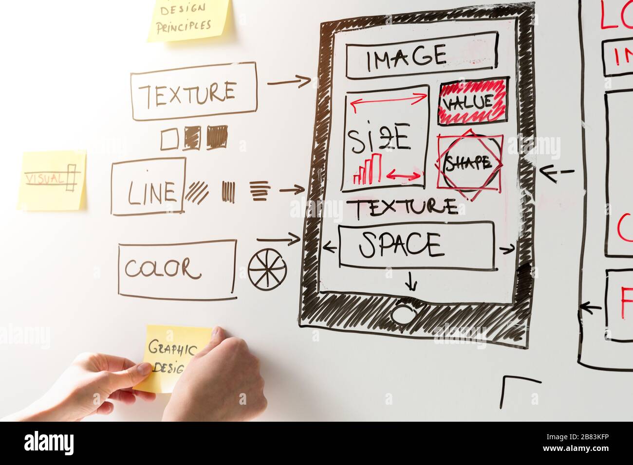 Donne website designer progettazione creativa applicazione sviluppo disegno modello layout struttura wireframe design studio . Concetto di esperienza utente Foto Stock