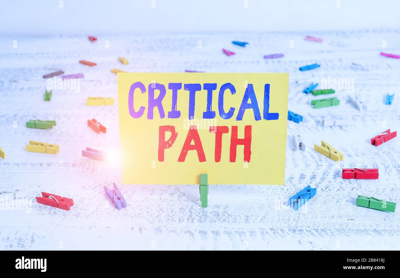 Scrittura concettuale a mano che mostra il percorso critico. Concetto che significa sequenza di fasi di un progetto che richiede il tempo più lungo clotepin verde bianco legno b Foto Stock