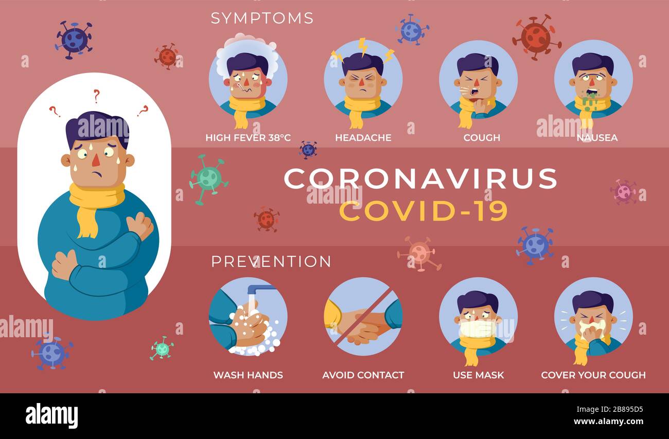 Colorazione rossa MERS cov infografica con sintomi, sezioni di prevenzione e struttura del virus. Poster di formazione e spiegazione in formato vettoriale. Illustrazione Vettoriale