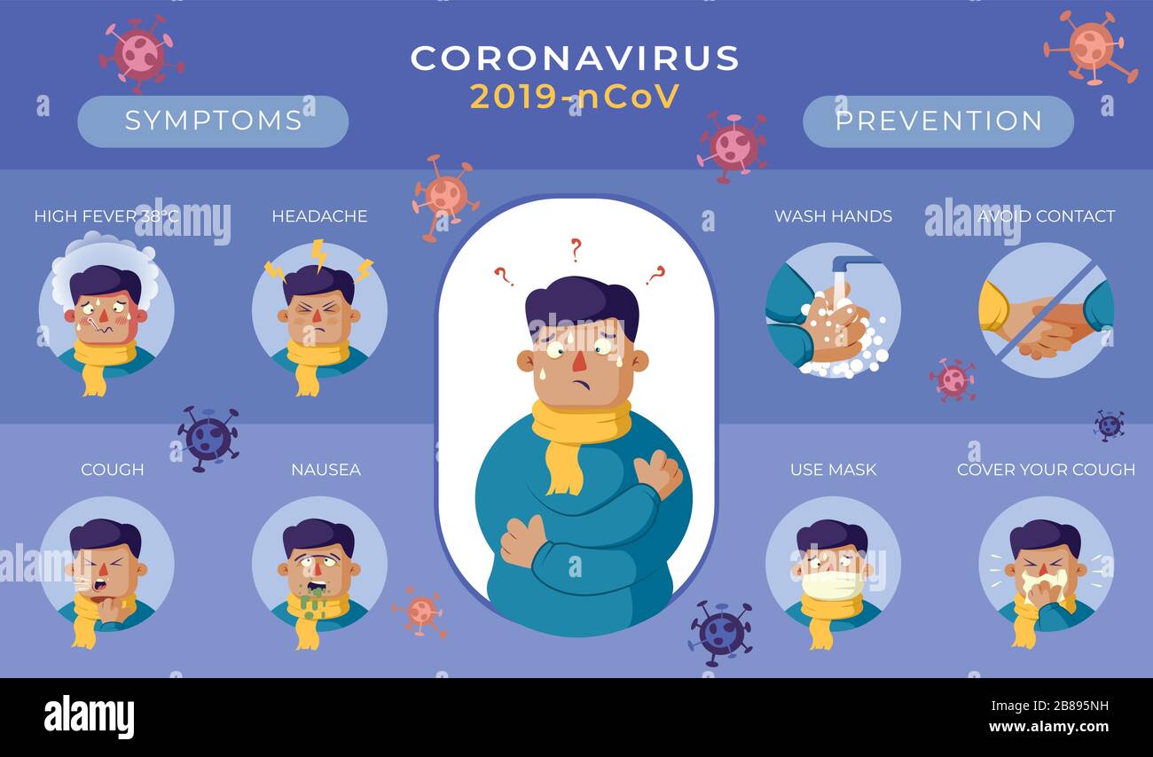 Colorazione viola MERS cov infografica con sintomi, sezioni di prevenzione e struttura del virus. Poster di formazione e spiegazione in formato vettoriale. Illustrazione Vettoriale