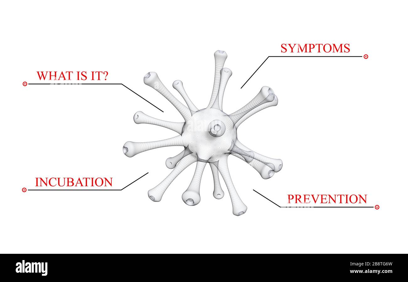 Informazioni banner orizzontale che mostra il periodo di incubazione, la prevenzione e i sintomi dell'infezione da virus. Modello fittizio. Spazio di copia per il testo. rendering 3d Foto Stock