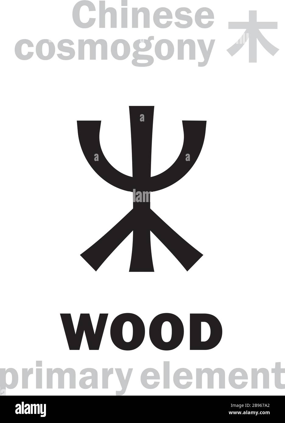 Alchymie Alphabet: LEGNO / ALBERO [木] uno dei cinque elementi principali della creazione del mondo nella filosofia cinese «Wu-Xing» & «Feng-Shui». Carattere. Illustrazione Vettoriale