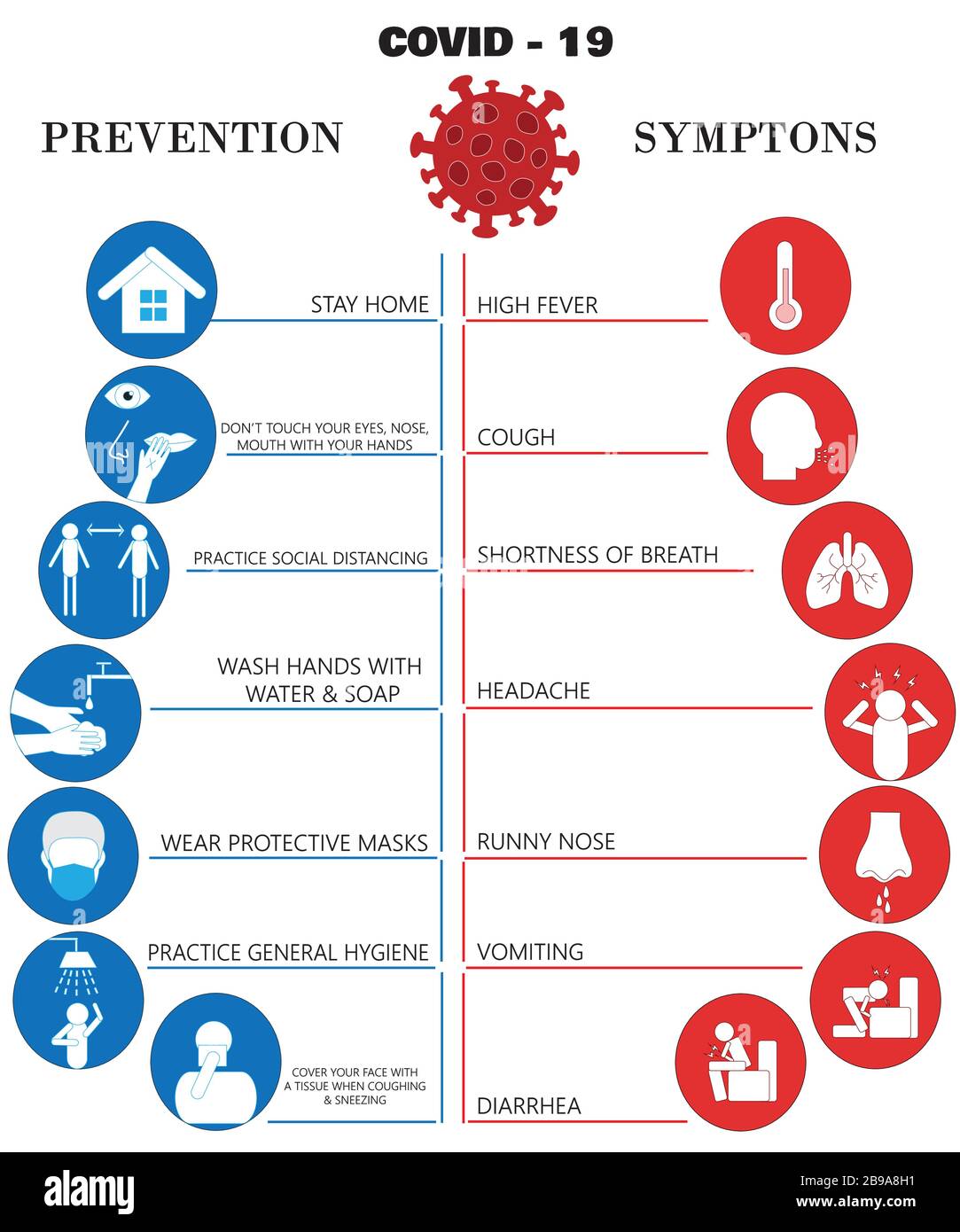 Prevenzione e controllo delle infezioni da Corona NursingCenter Covid-19 Illustrazione Vettoriale Prevenzione e controllo delle infezioni da Corona NursingCenter Covid-19 Illustrazione Vettoriale
