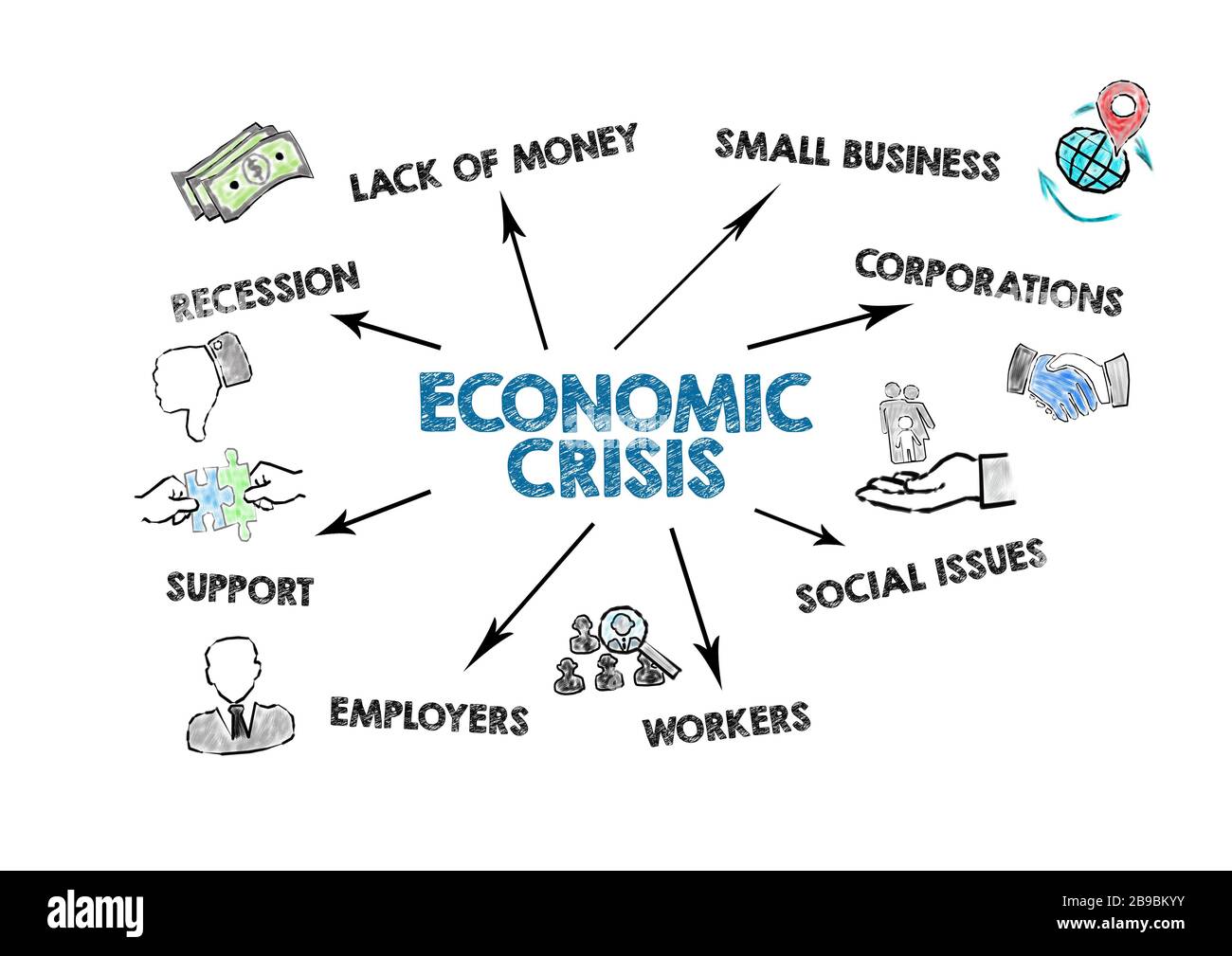 Crisi economica. Recessione, mancanza di denaro, problemi sociali e concetto di supporto. Grafico con parole chiave e icone su sfondo bianco Foto Stock