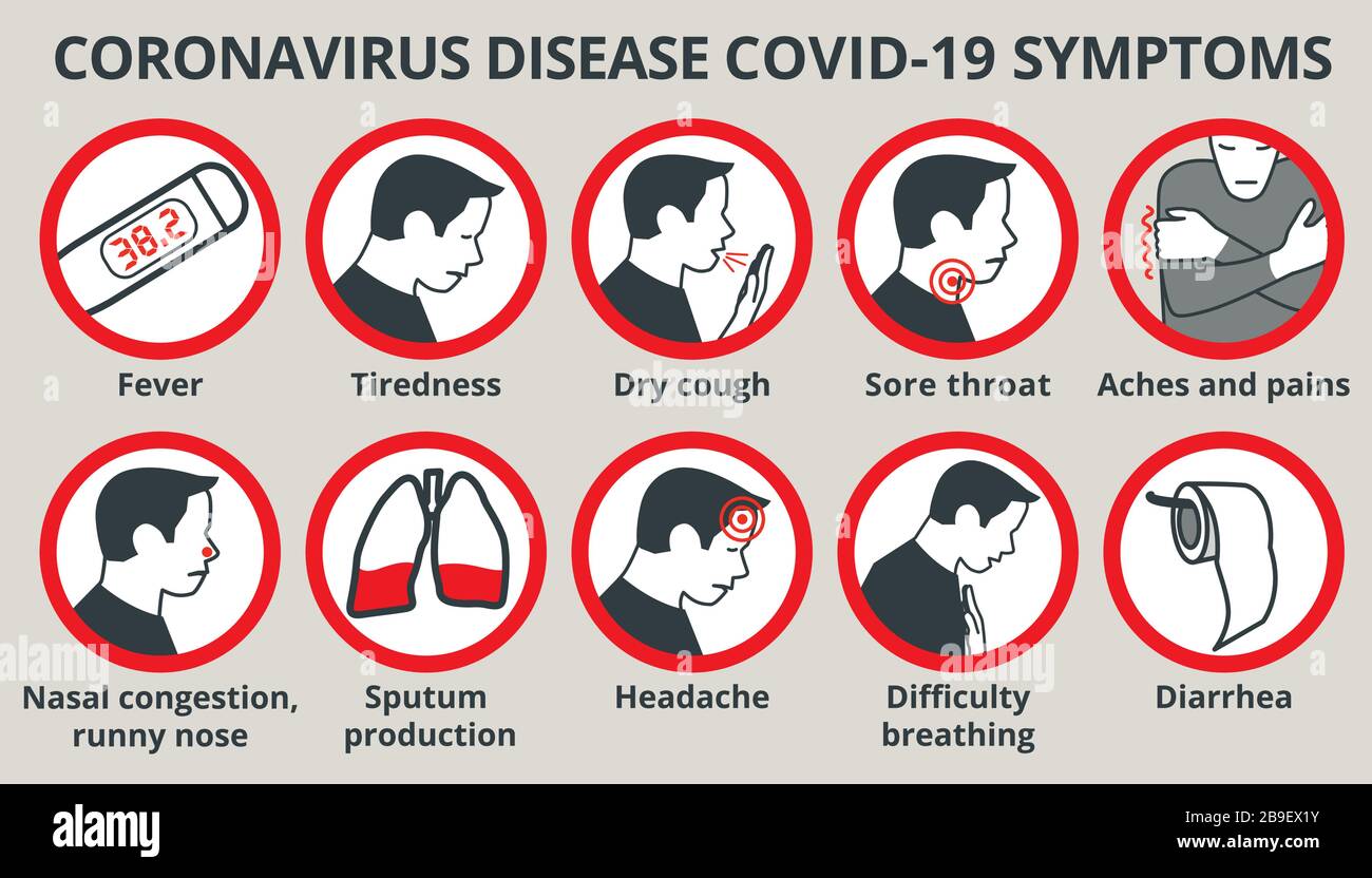 Infografica sui sintomi della malattia di coronavirus COVID-19 Illustrazione Vettoriale