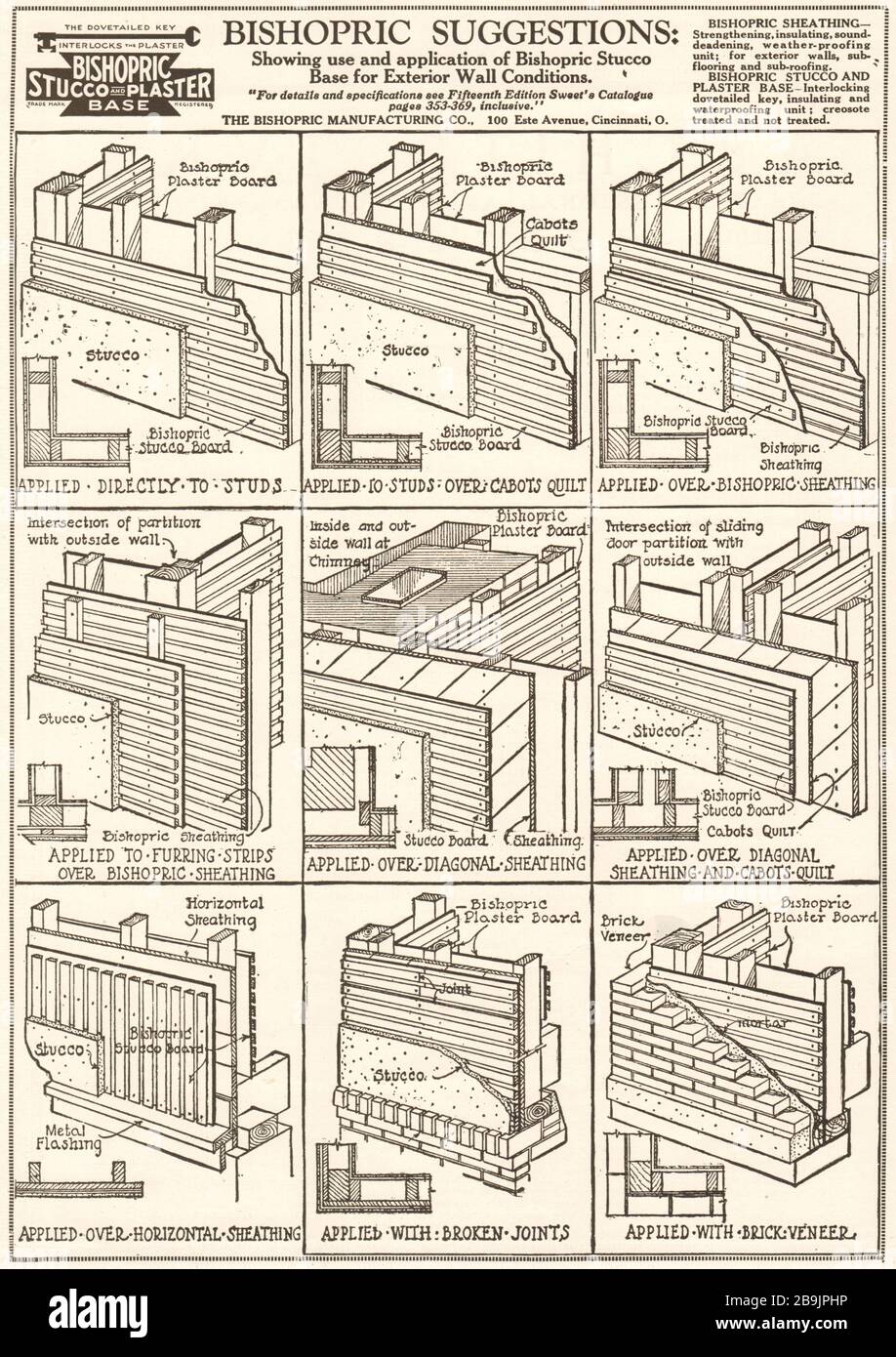Suggerimenti del vescovato: Mostrare l'uso e l'applicazione dello stucco del vescovato. Stucco vescovile e base in gesso (1921) Foto Stock
