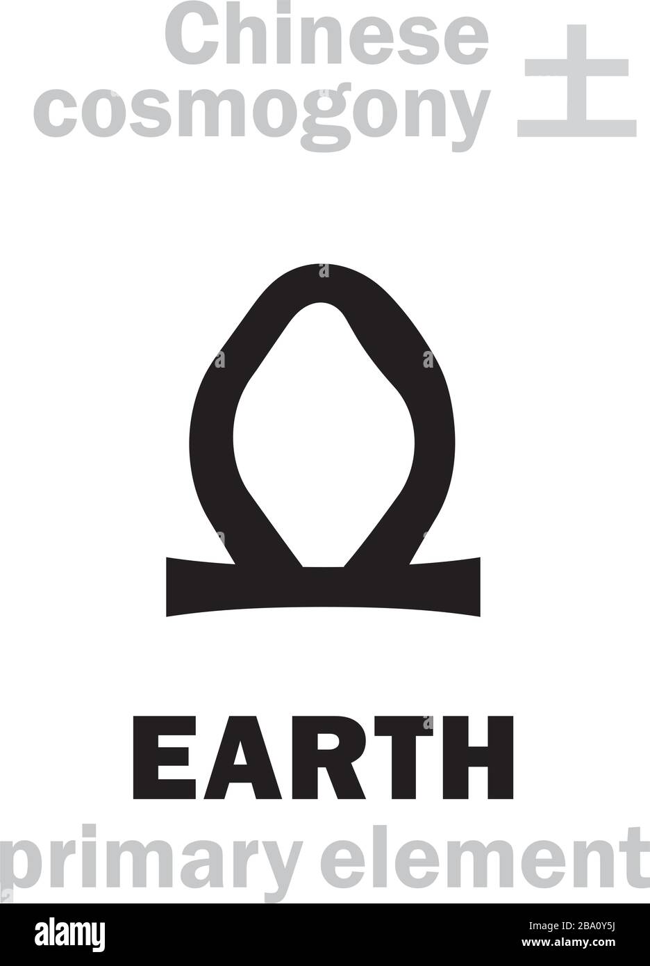Alchymie Alphabet: TERRA [土] uno dei cinque elementi principali della creazione del mondo nella filosofia cinese «Wu-Xing» & «Feng-Shui». Simbolo cinese. Illustrazione Vettoriale