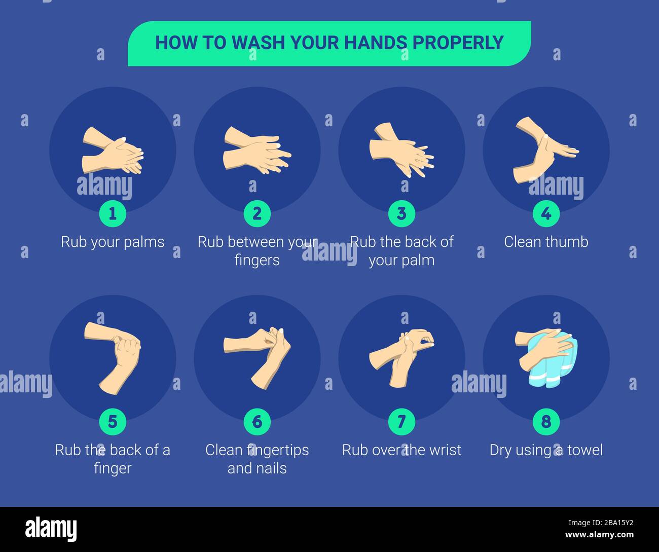 Illustrazione infografica dettagliata di come lavare le mani. Illustrazione infografica di come lavarsi le mani correttamente. Illustrazione Vettoriale
