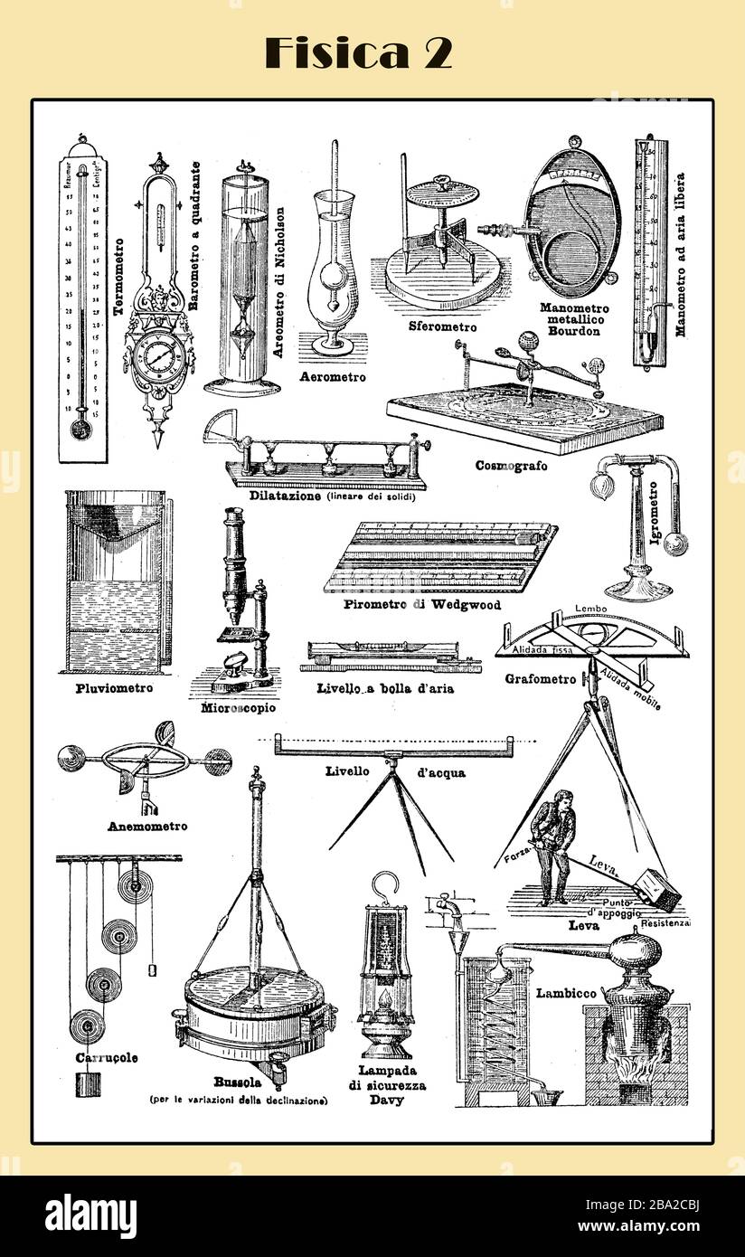 Fisica classica: Strumenti, attrezzature, esperimenti, concetti - lessico tavola illustrata con descrizioni italiane, parte 2 Foto Stock
