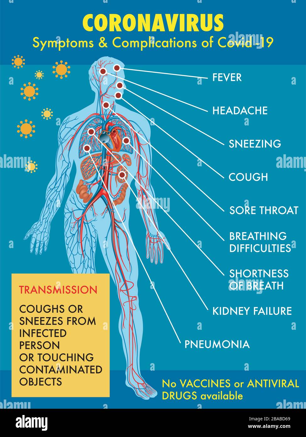 Diagramma dei sintomi e delle complicazioni di Coronavirus (Covid-19) Illustrazione Vettoriale