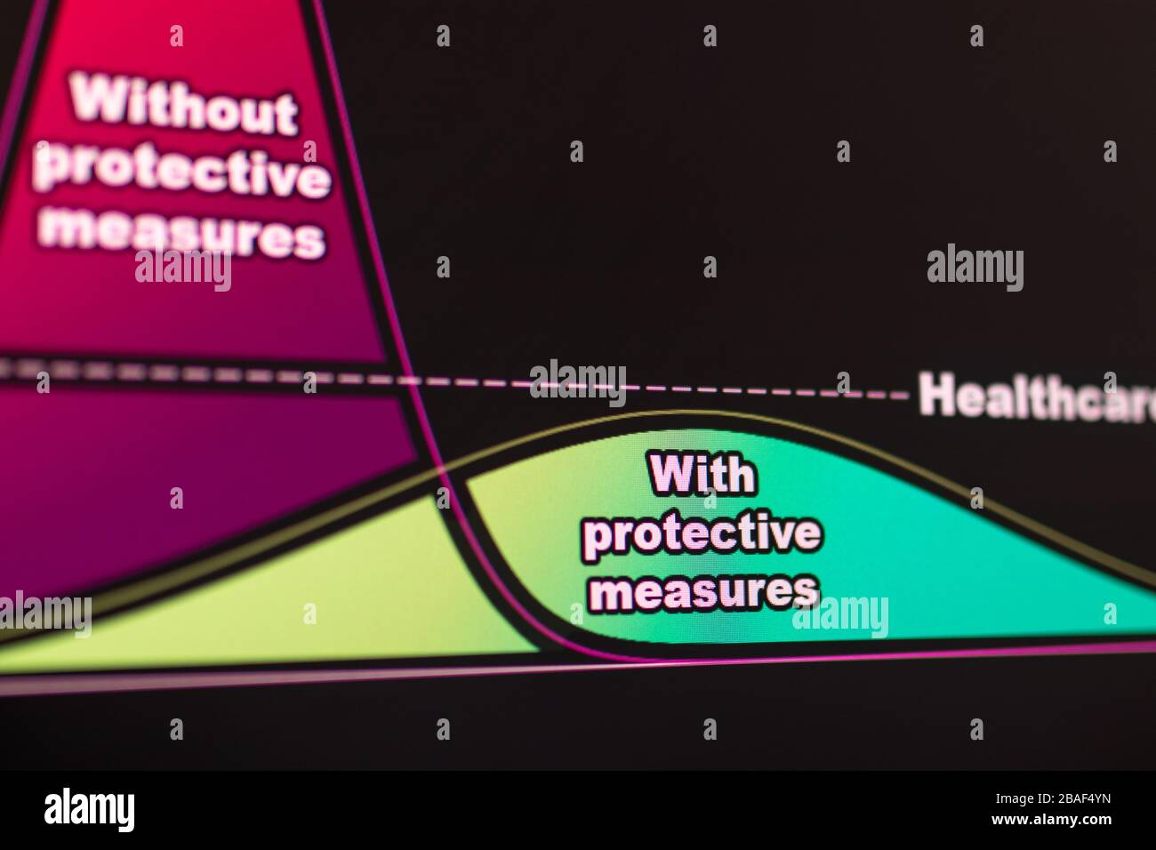 Curve campana per infezioni da covid-19 sullo schermo del monitor. Foto di scorta gratuita. Foto Stock