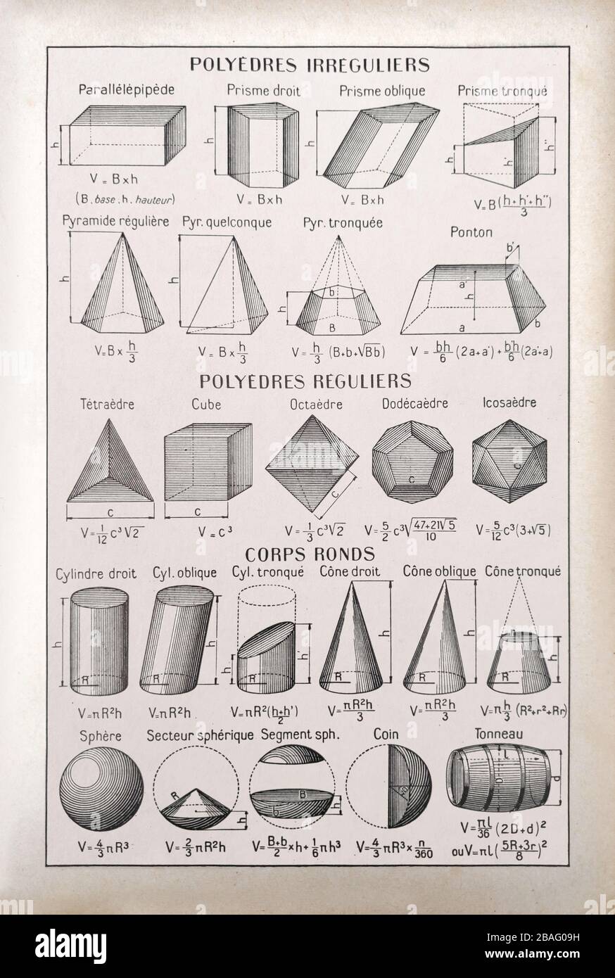 Vecchia illustrazione sulla geometria nel dizionario francese 'Dictionnaire complet Illustrator' dal redattore Larousse nel 1889. Foto Stock