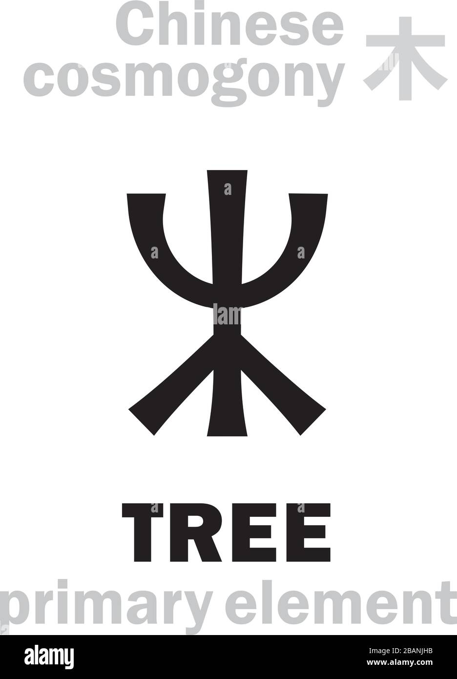 Alchymie Alphabet: ALBERO / LEGNO [木] uno dei cinque elementi primari della creazione del mondo nella filosofia cinese «Wu-Xing» & «Feng-Shui». Illustrazione Vettoriale