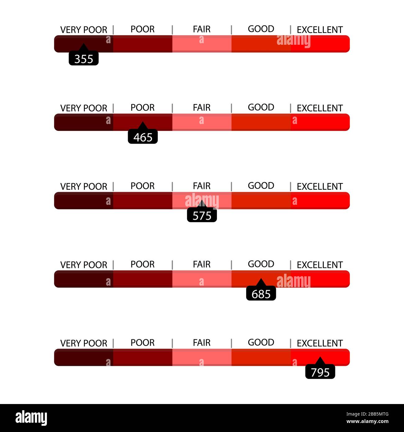 Capacità della barra del punteggio di credito, misurazione. Grafico della scala infografica vettoriale, illustrazione scarsa e buona Illustrazione Vettoriale