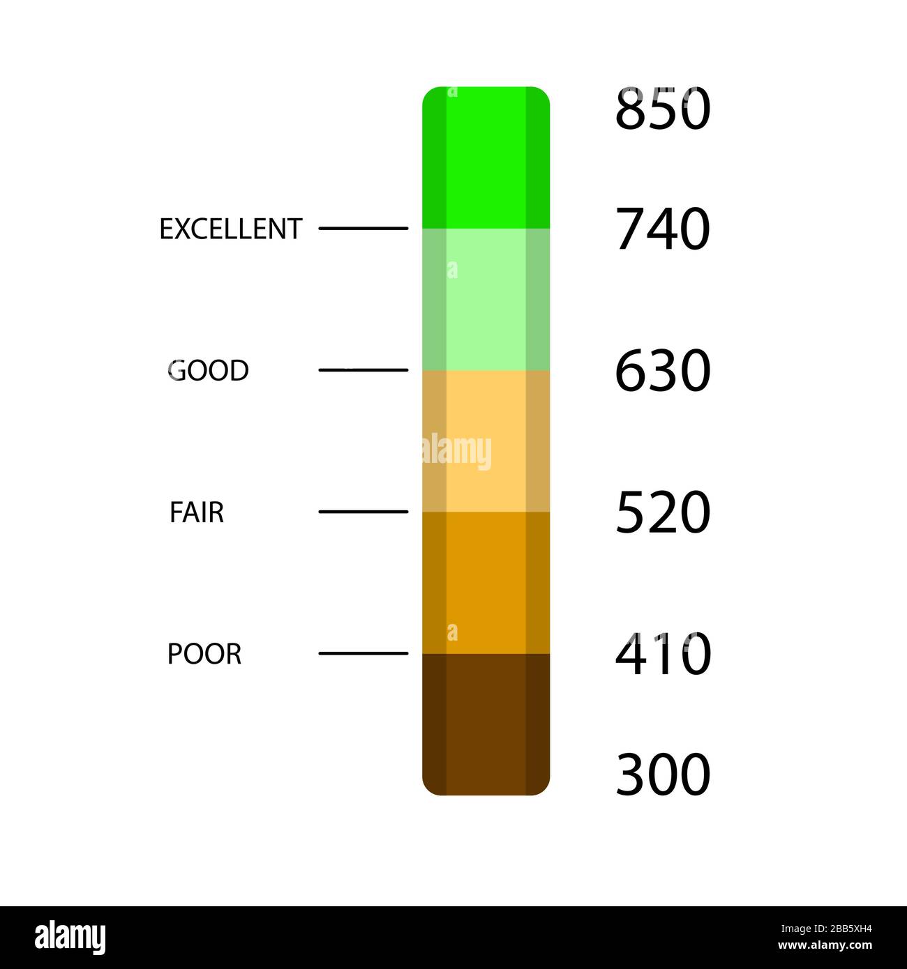Barra della percentuale di credito e del punteggio, app di interfaccia elemento. Barra del punteggio dell'interfaccia dell'indicatore per il credito, illustrazione del vettore Illustrazione Vettoriale