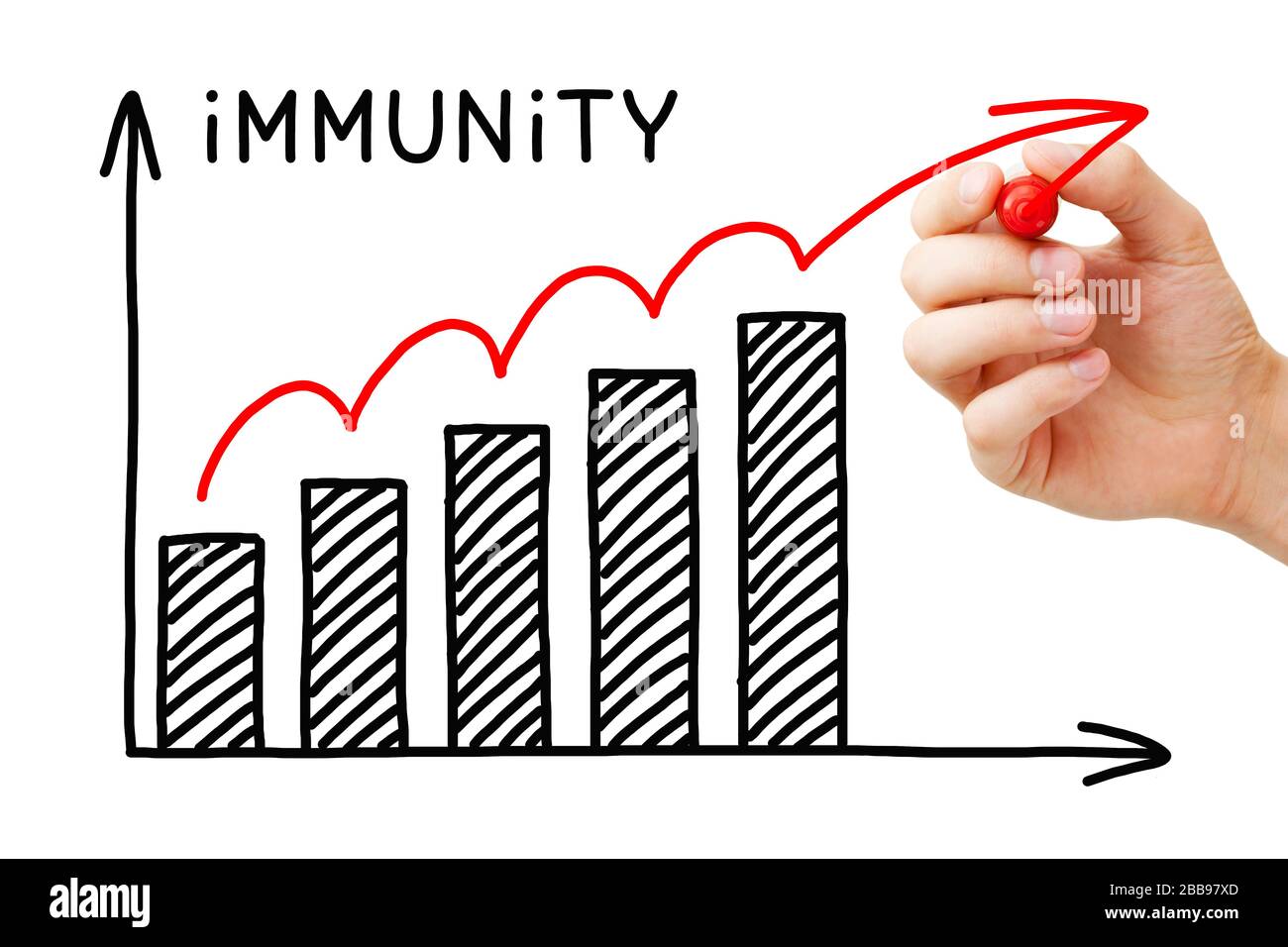 Disegno a mano un grafico che mostra il processo di costruzione dell'immunità di branco o dell'immunità di Comunità. Concetto di una forma di protezione indiretta da contagiosa Foto Stock
