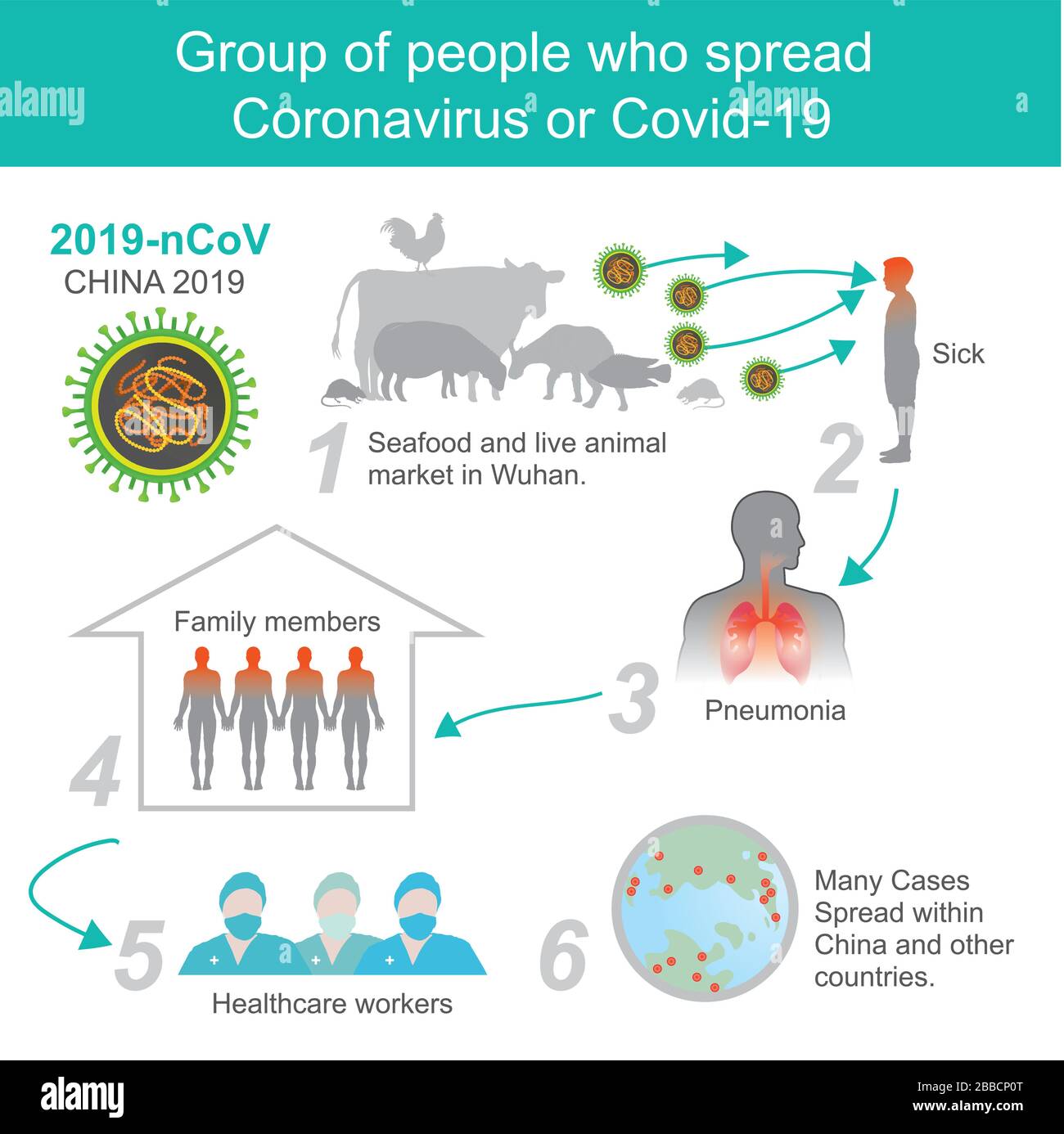 Gruppo di persone Coronavirus o Covid-19. Illustrazione sanità e medico. Illustrazione Vettoriale