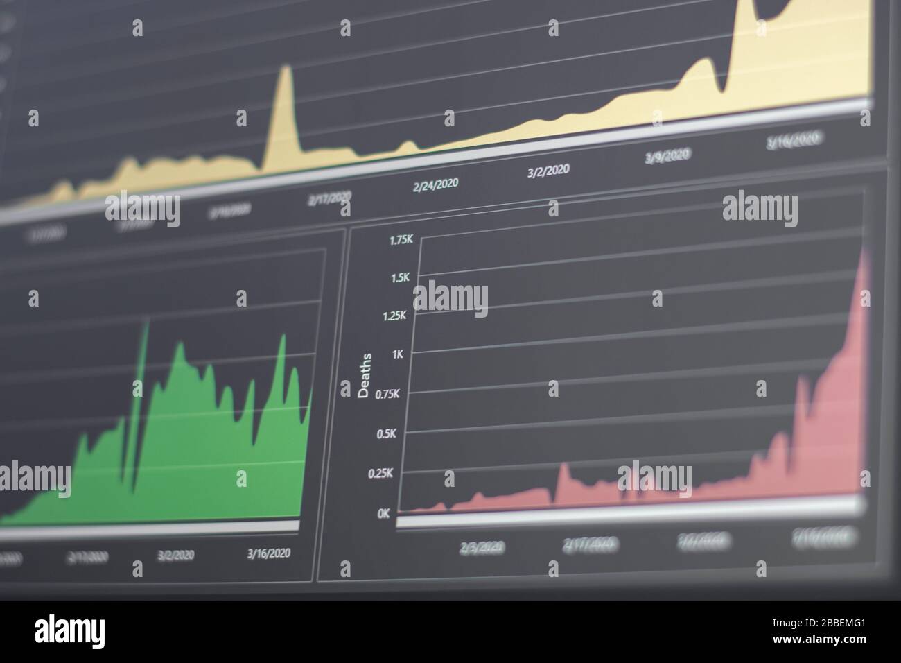 Visualizzazione delle infezioni da coronavirus mostrata in un dashboard grafico. Curva pandemica malattie infettive. Confermati, morti e casi recuperati Foto Stock