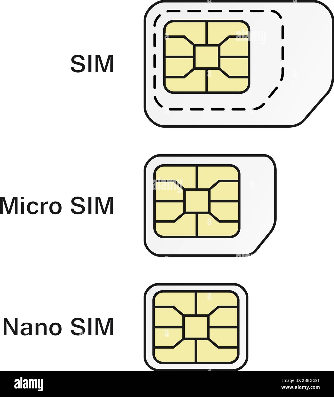 Set di simboli della scheda del telefono cellulare. Icone normali, Micro,  Nano sim card Immagine e Vettoriale - Alamy