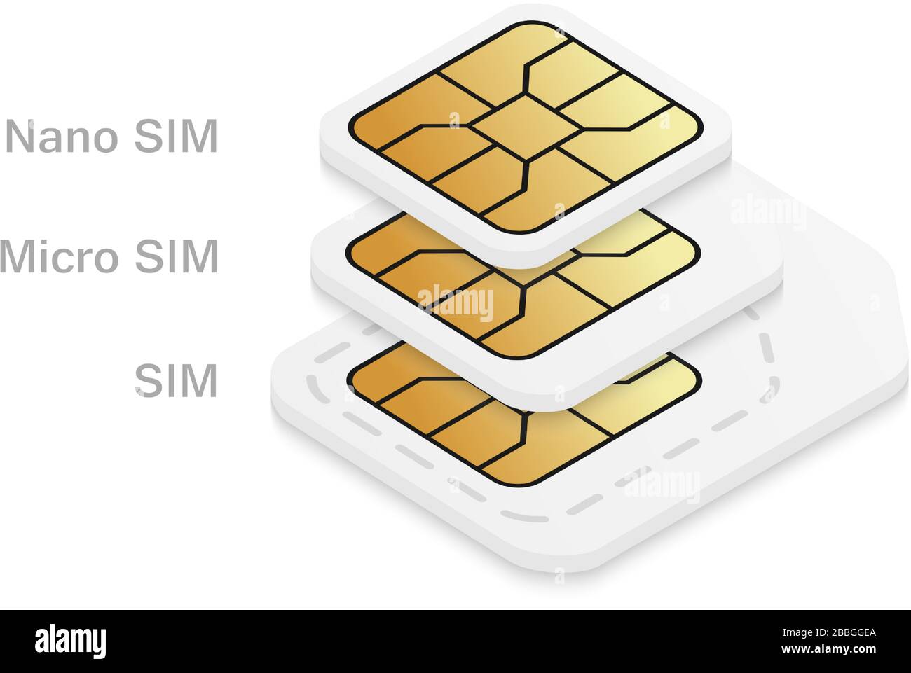 Diverse dimensioni della scheda sim mobile. Scheda telefonica standard, micro e nano. Illustrazione Vettoriale