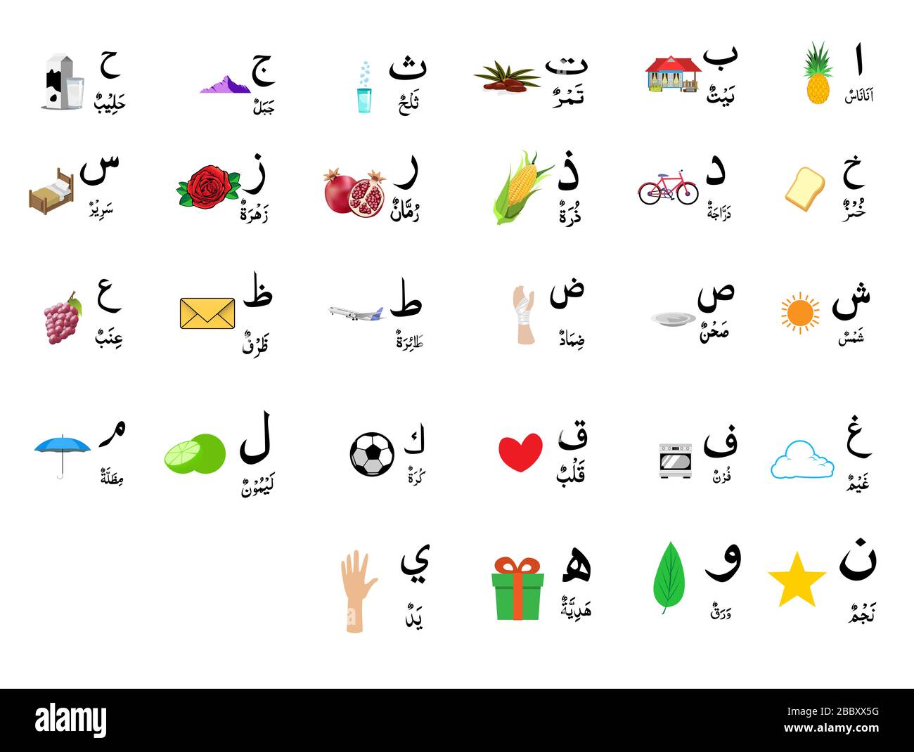 Set di alfabeto arabo con immagine , vettore Foto Stock