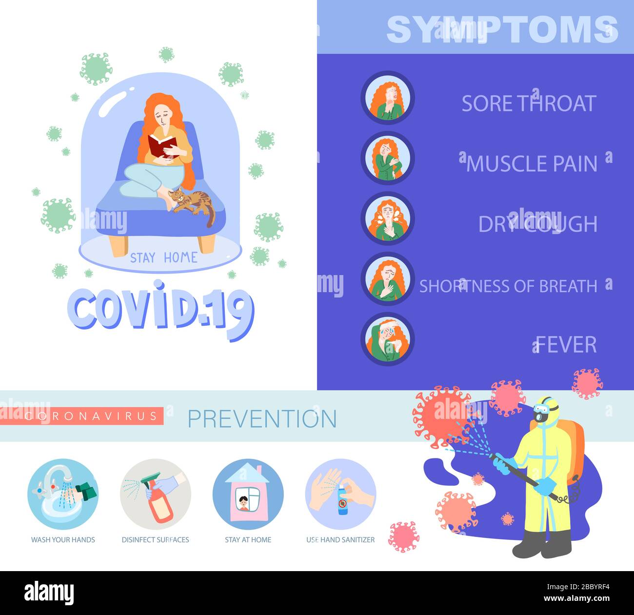 Poster informativo sul coronavirus covid-19, raccolta motivazionale della quarantena, virus 2019-nCoV wuhan Illustrazione Vettoriale