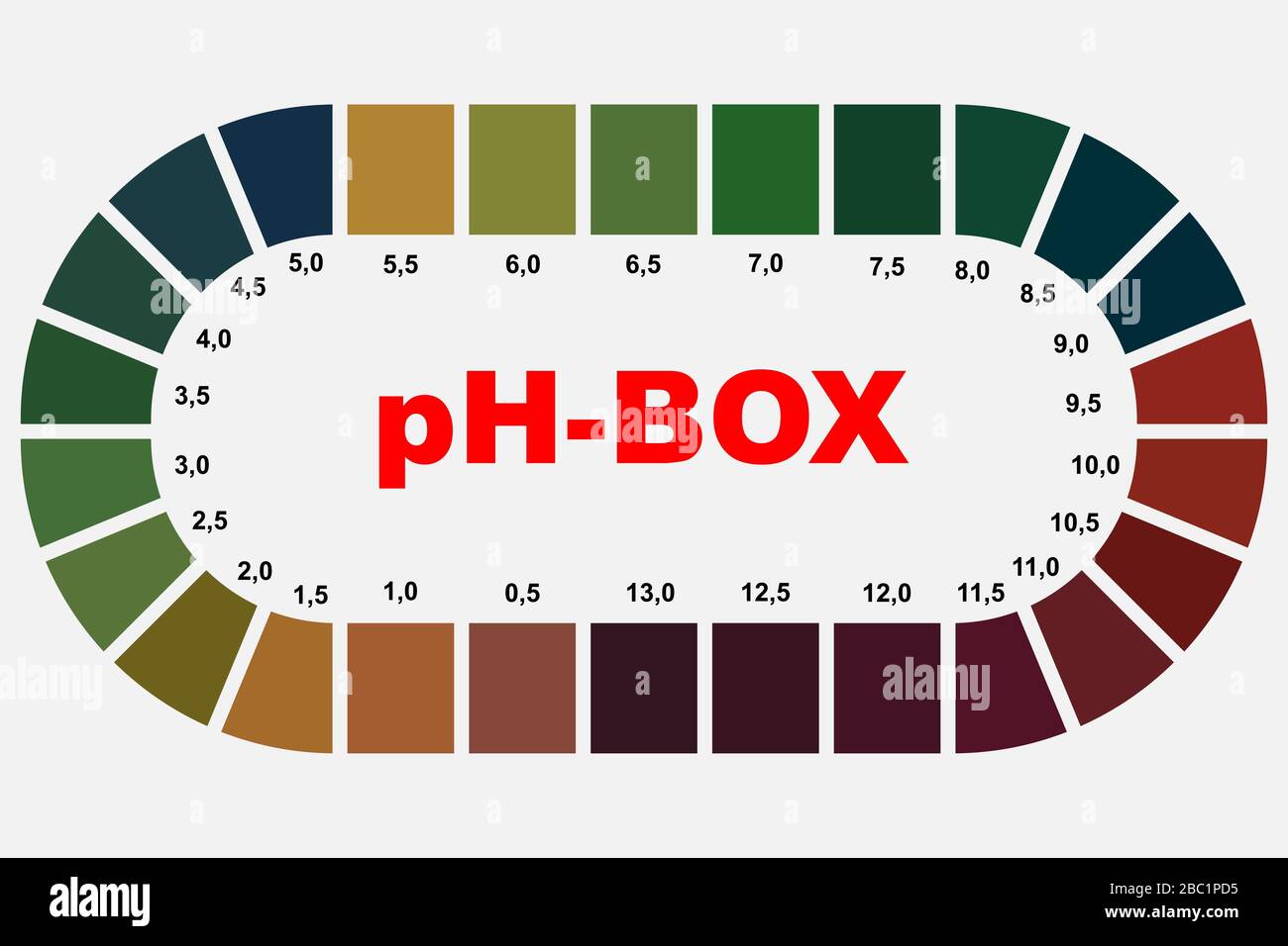 Scatola pH con carta per test utilizzata per l'analisi di liquidi diversi Illustrazione Vettoriale