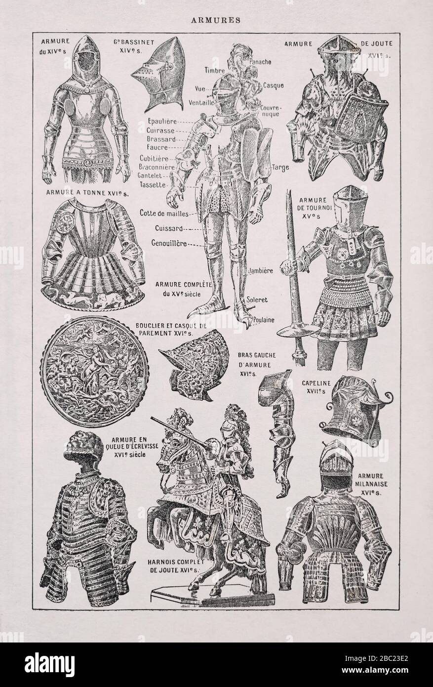 Vecchia illustrazione sulle armature pubblicata alla fine del 19th secolo. Foto Stock