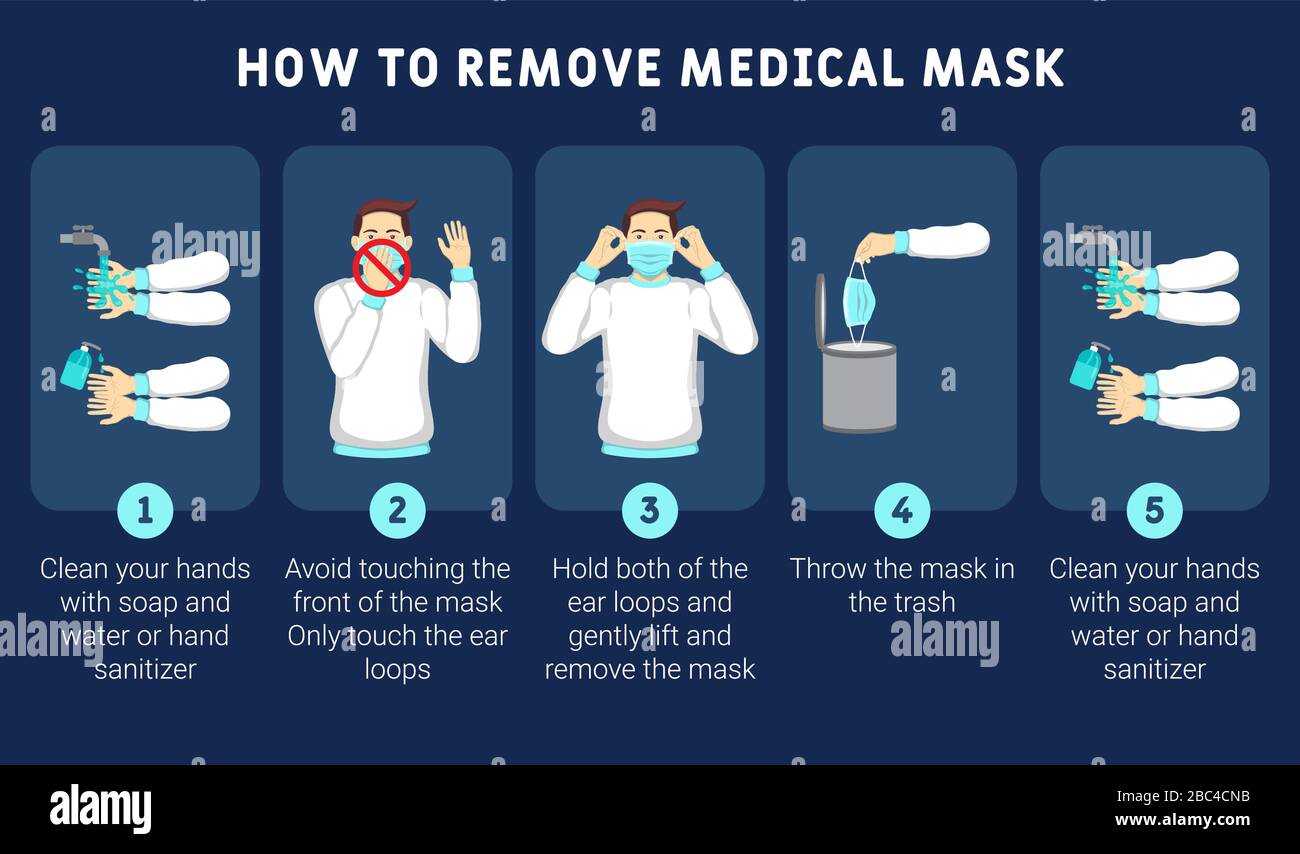 Illustrazione infografica di come rimuovere correttamente la maschera medica. Illustrazione infografica dettagliata di come rimuovere una maschera chirurgica. Illustrazione Vettoriale
