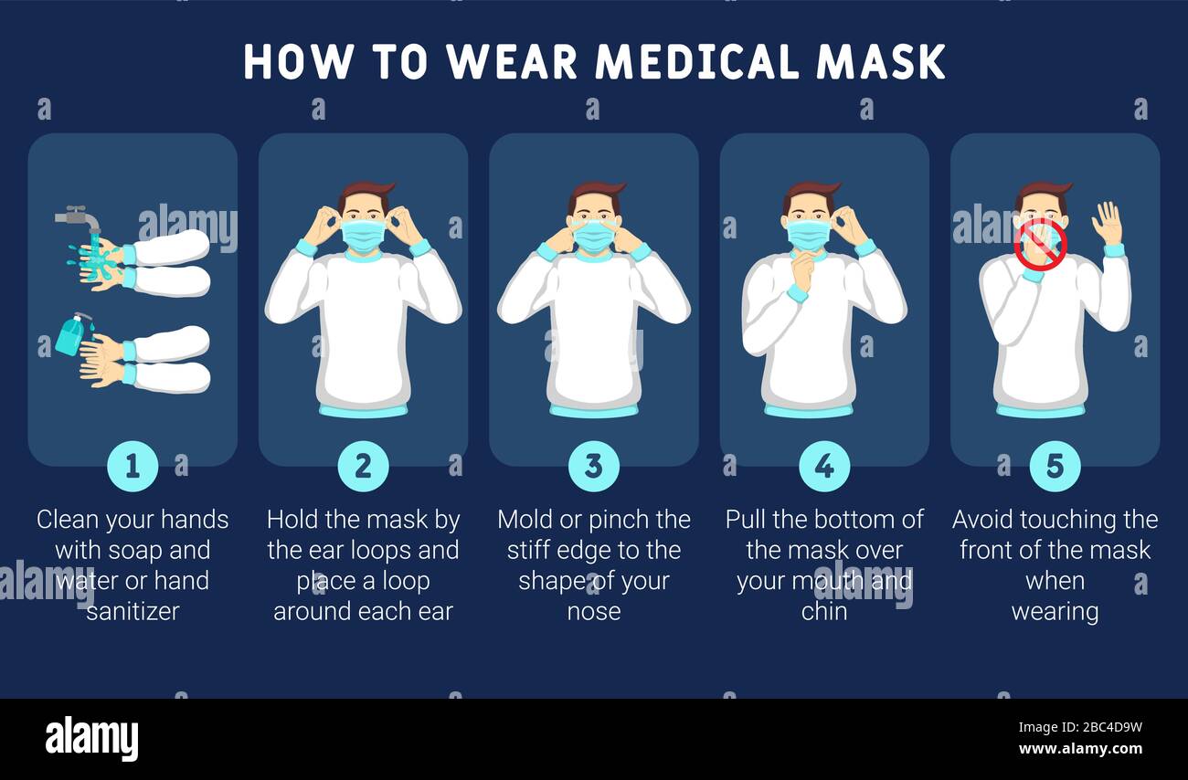 Illustrazione infografica di come indossare correttamente la maschera medica. Immagine infografica dettagliata di come indossare una maschera chirurgica. Illustrazione Vettoriale