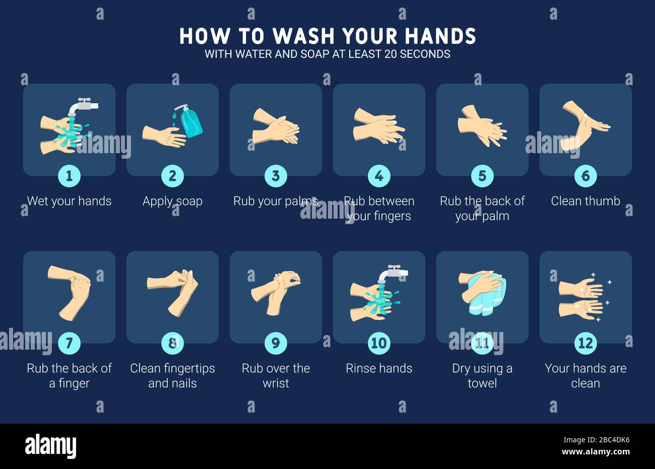 Illustrazione infografica di come lavare le mani con acqua e sapone per almeno 20 secondi. Illustrazione infografica dettagliata. Illustrazione Vettoriale