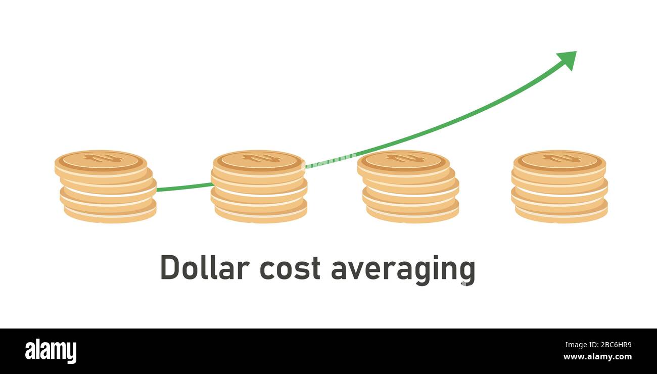 Costo in dollari calcolo della media metodo DCA per investire o risparmiare periodicamente ogni mese per il fondo comune Illustrazione Vettoriale
