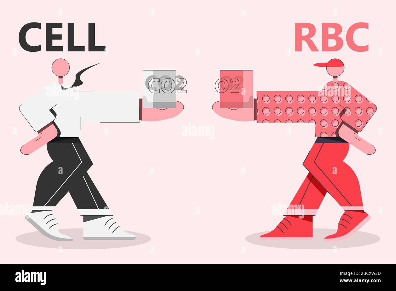 Globuli rossi, uomo in abito rosso, scambio di ossigeno con anidride carbonica da cellule normali, uomo in camicia bianca. Illustrazione Vettoriale