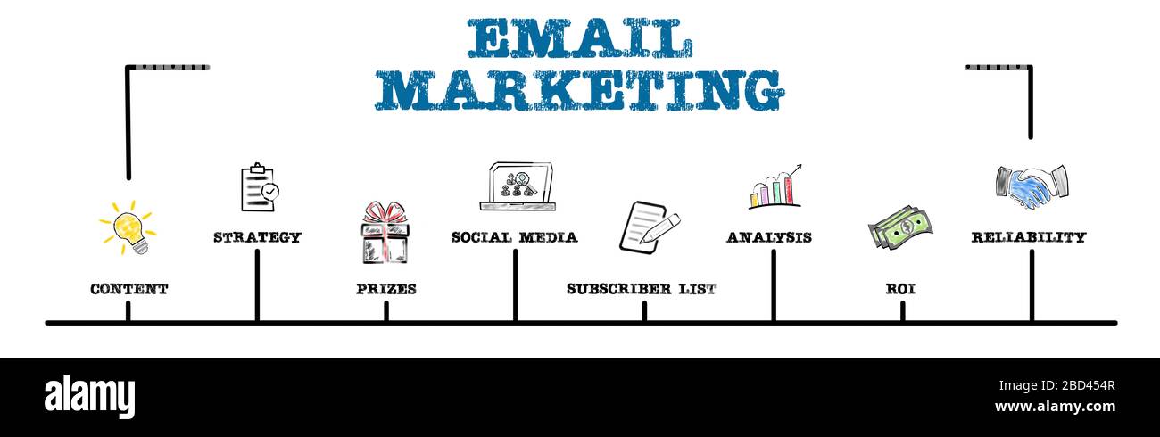 EMAIL MARKETING. Cntent, Social Media, Subscriber List e concetto di analisi. Grafico con parole chiave e icone. Banner Web orizzontale Foto Stock