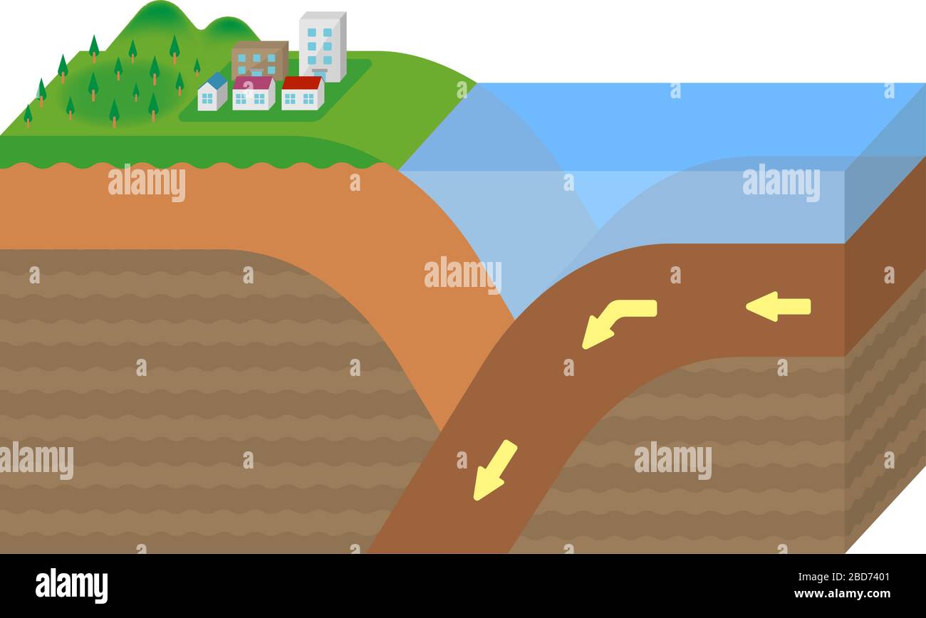 Crosta continentale e crosta oceanica. 3 dimensioni per visualizzare l'illustrazione vettoriale Illustrazione Vettoriale