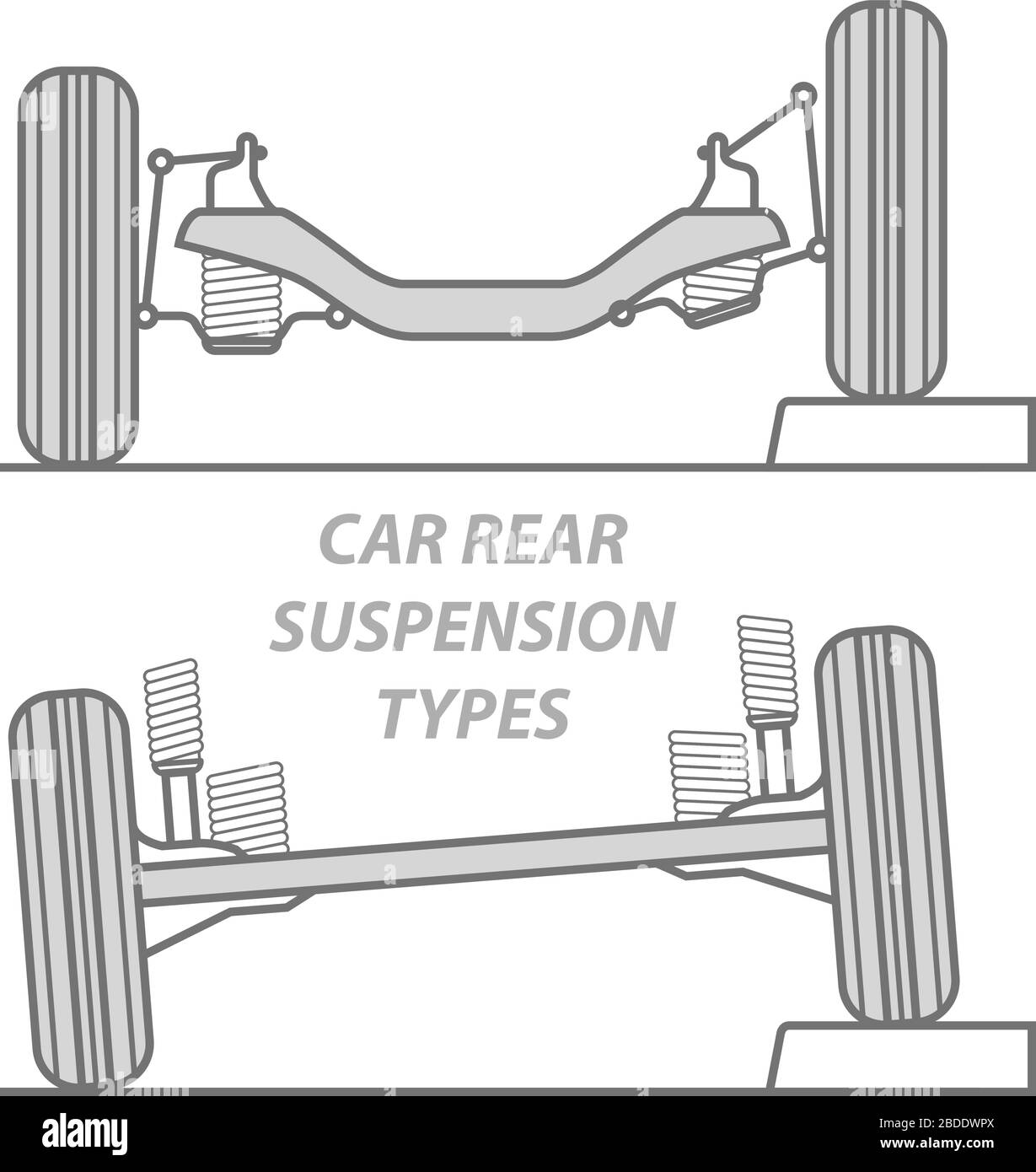 Differenza tra i tipi di sospensioni posteriori delle vetture - assale solido e sospensione indipendente posteriore, principio di funzionamento dell'assale ruota posteriore Illustrazione Vettoriale