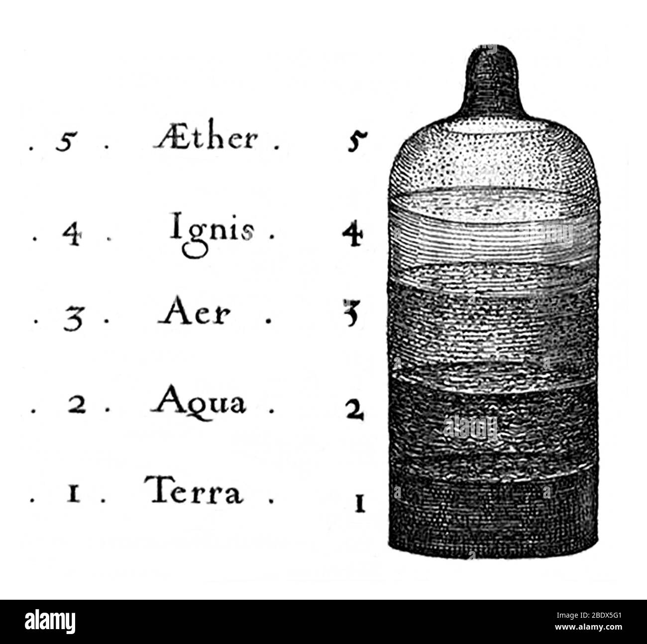 Robert Fludd, cinque elementi Foto Stock