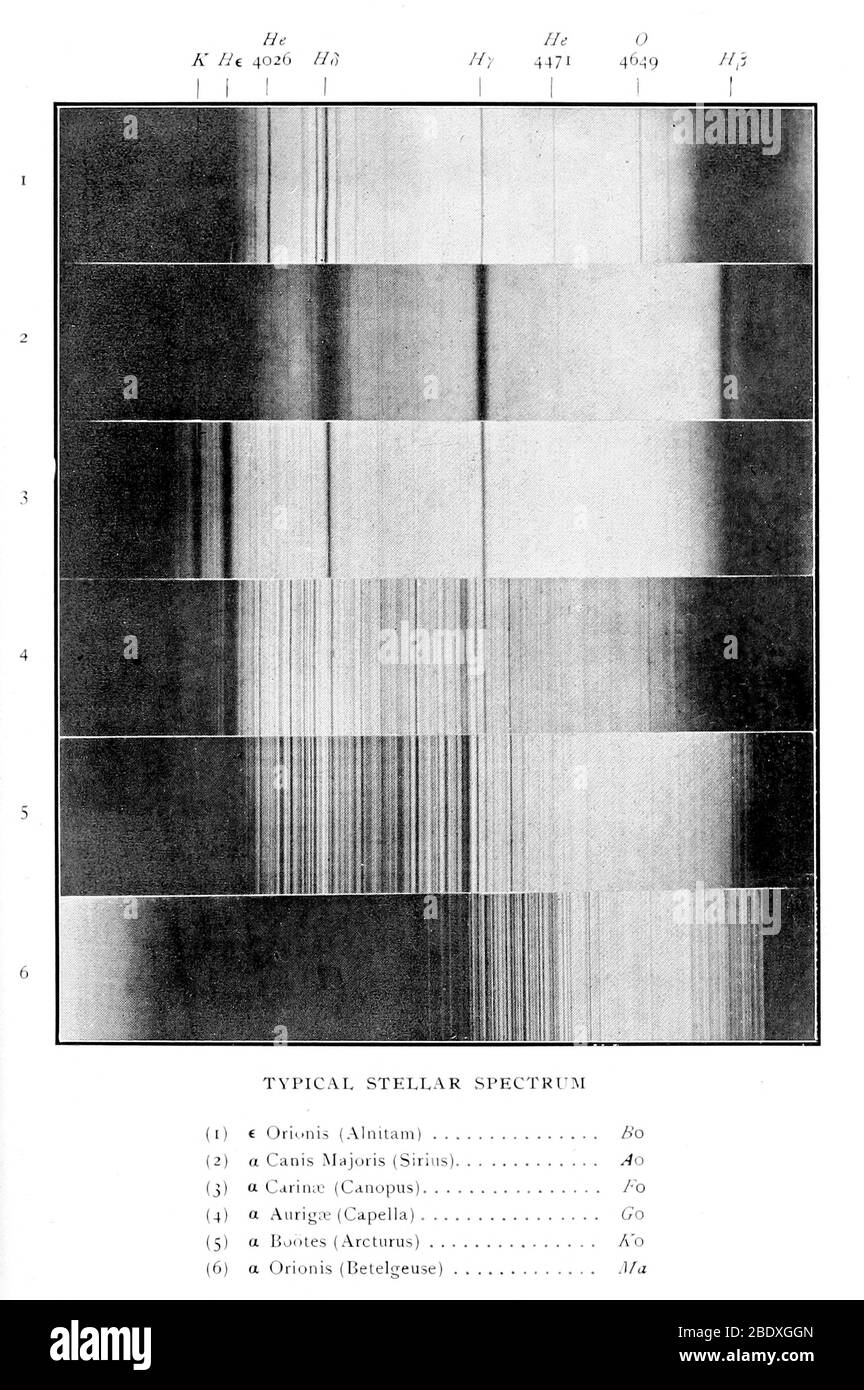Spettro stellare, 1890 Foto Stock