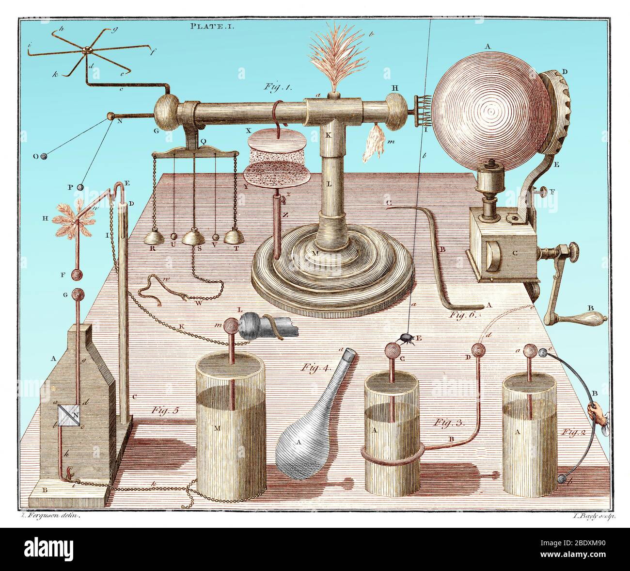 James Ferguson, Introduzione all'elettricità, 1775 Foto Stock