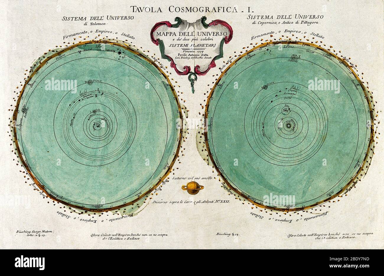 Mappa delle stelle, 1777 Foto Stock