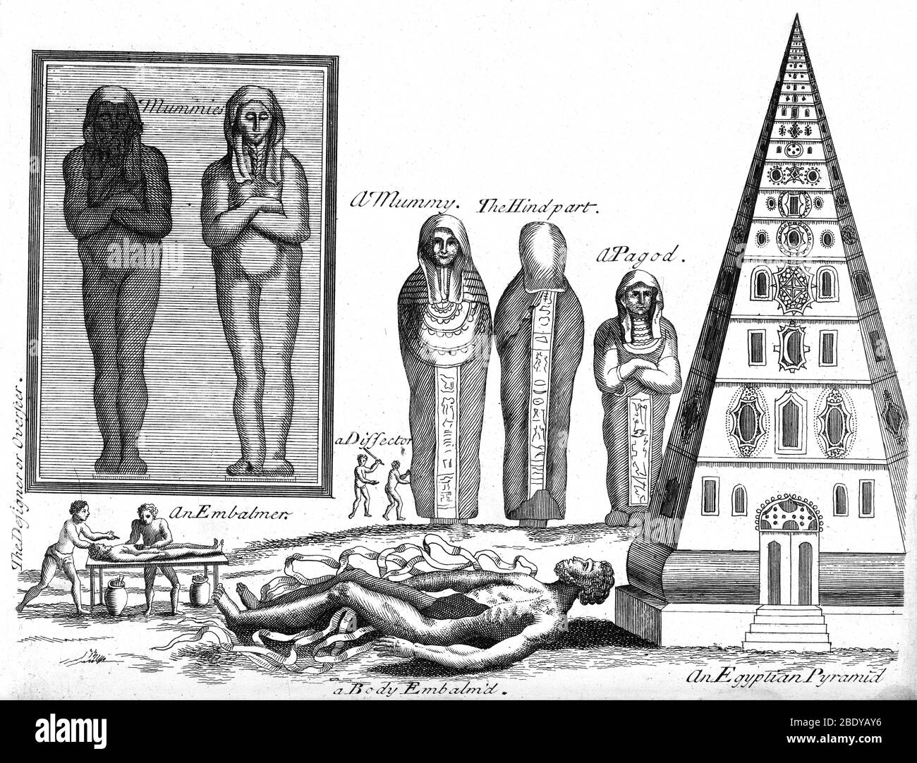 Mummificazione egiziana, incisione, 1694 Foto Stock