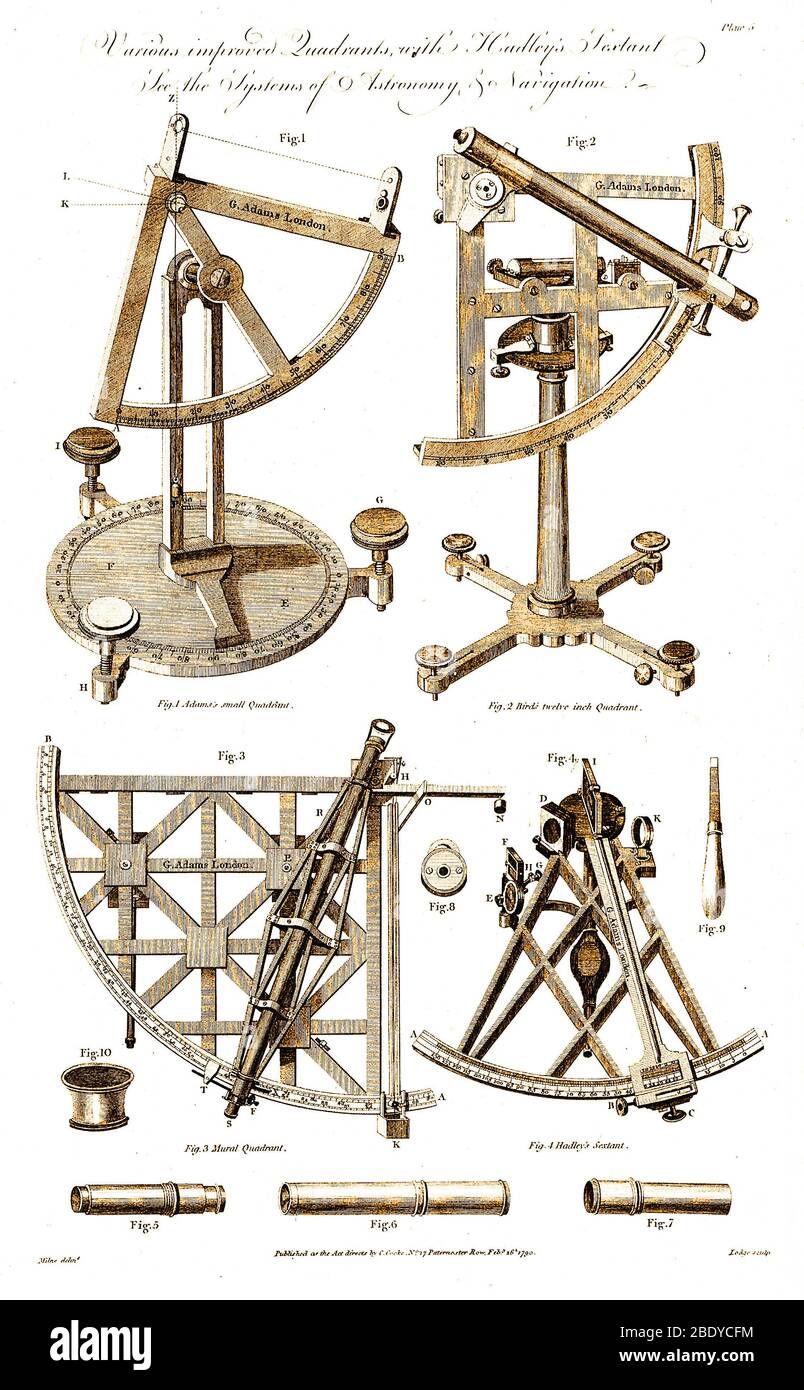 Quadranti e Sextant, 1790 Foto Stock