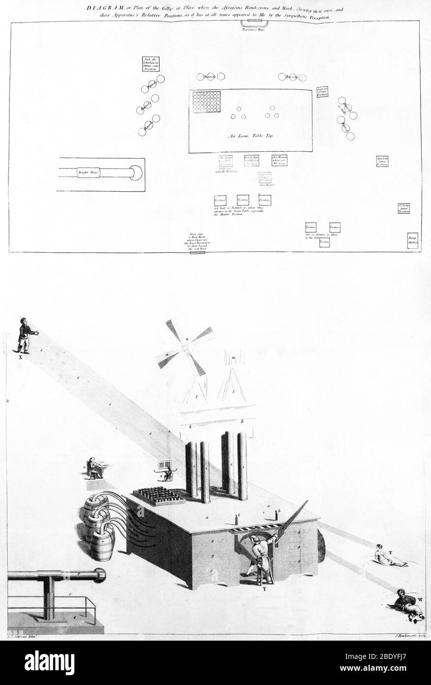 Prima documentata schizofrenica paranoica, 1800 c. Foto Stock