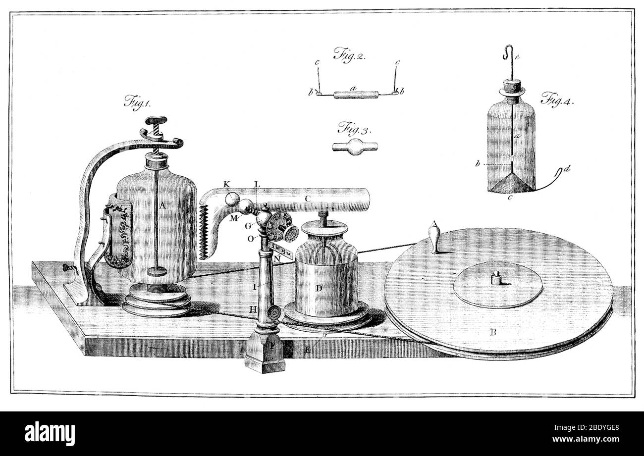 Macchina elettrica con elettrometro, 1775 Foto Stock