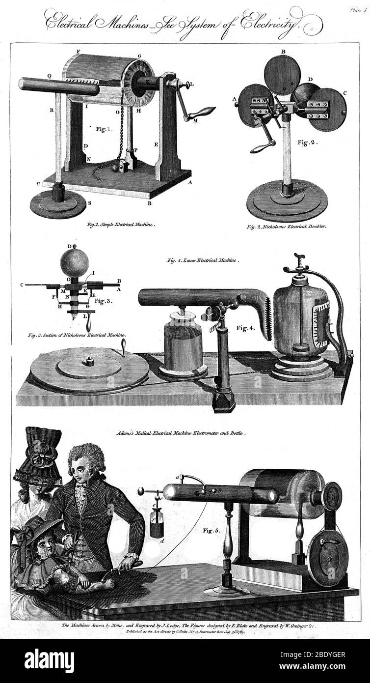 Macchine elettriche, 1789 Foto Stock